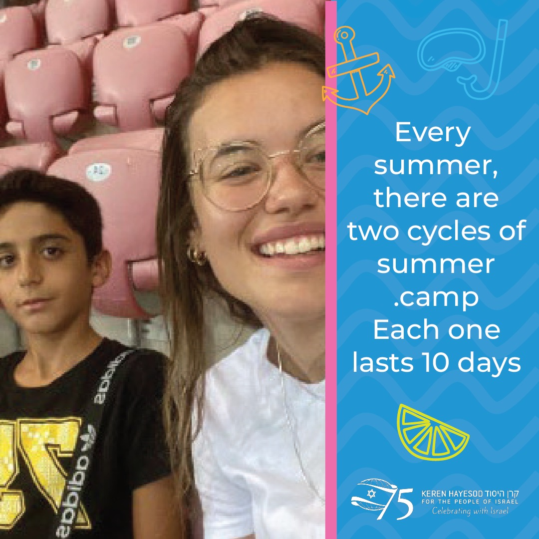 Keren Hayesod for the children of families of terror victims Keren Hayesod for the children of families of terror victims
